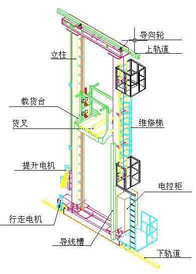 立體倉(cāng)庫(kù)堆垛機(jī)示意圖 立體倉(cāng)庫(kù)堆垛機(jī)示意圖