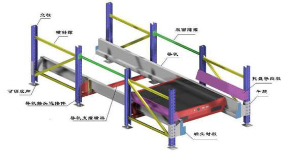 自動(dòng)化立體倉庫貨架示意圖 自動(dòng)化立體倉庫貨架示意圖